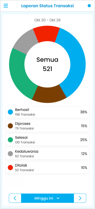 Step 3 Image